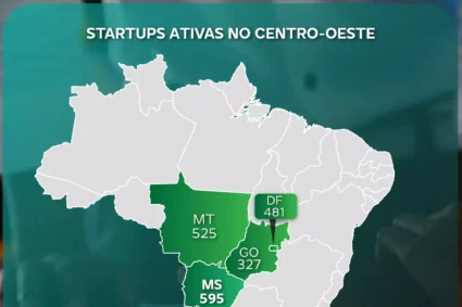 MS Explode em Inovação e Lidera o Centro-Oeste com Maior Número de Startups: São 595 Empresas Ativas!