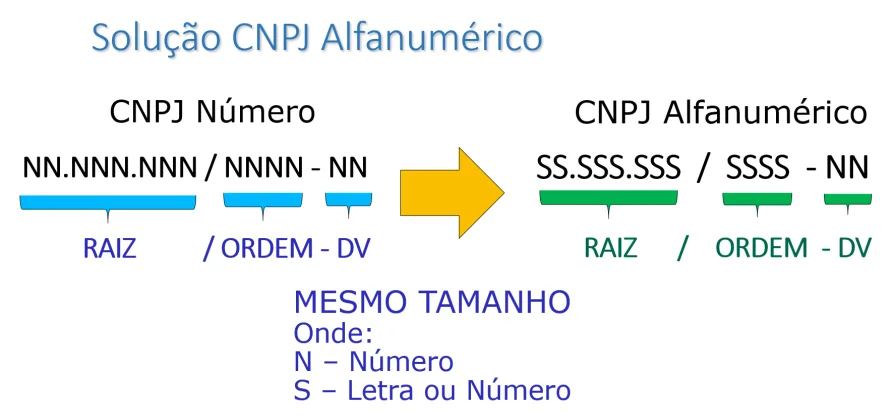 novo cnpj